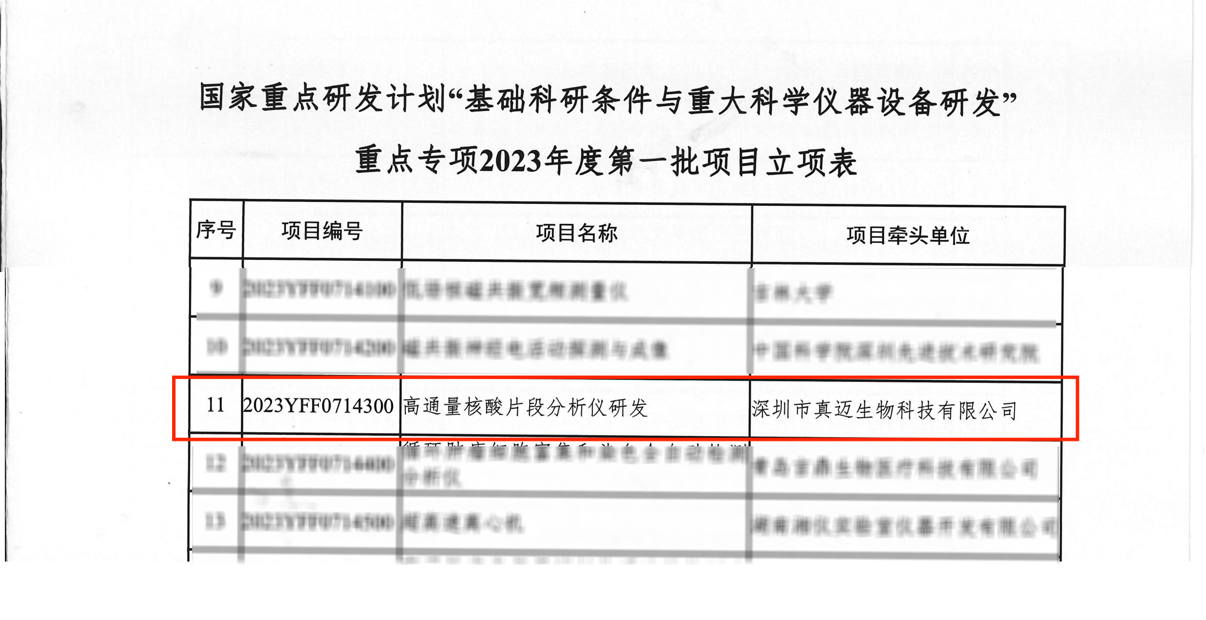 牽頭承擔！真邁生物再次獲批科技部國家重點研發(fā)計劃
